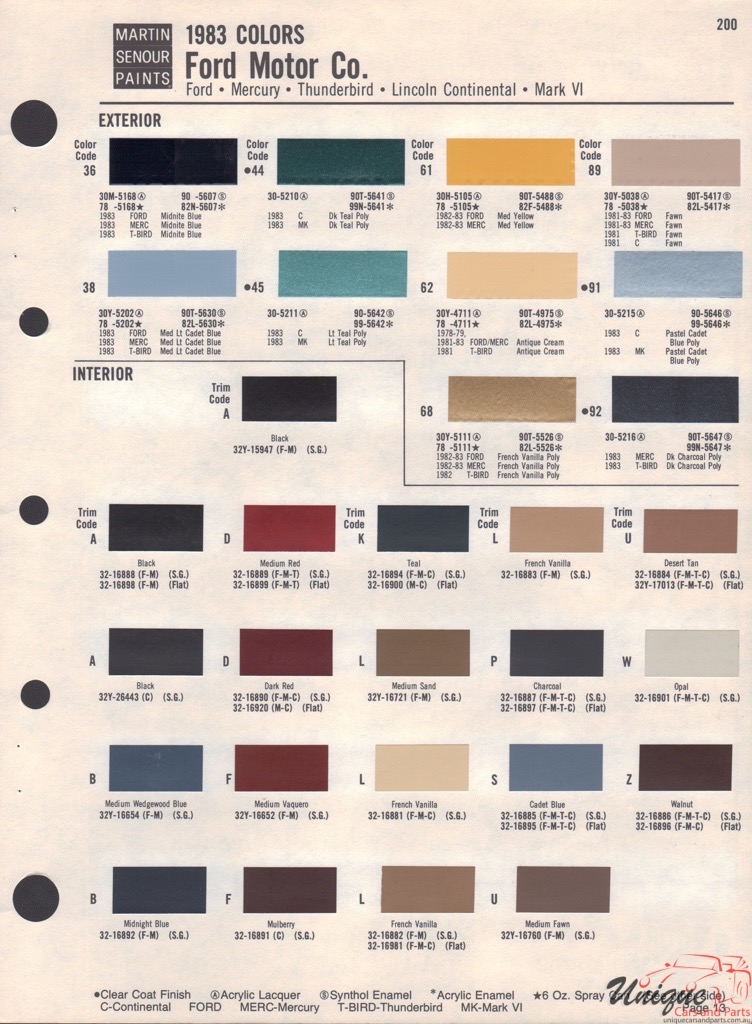 1983 Ford Paint Charts Sherwin-Williams 3